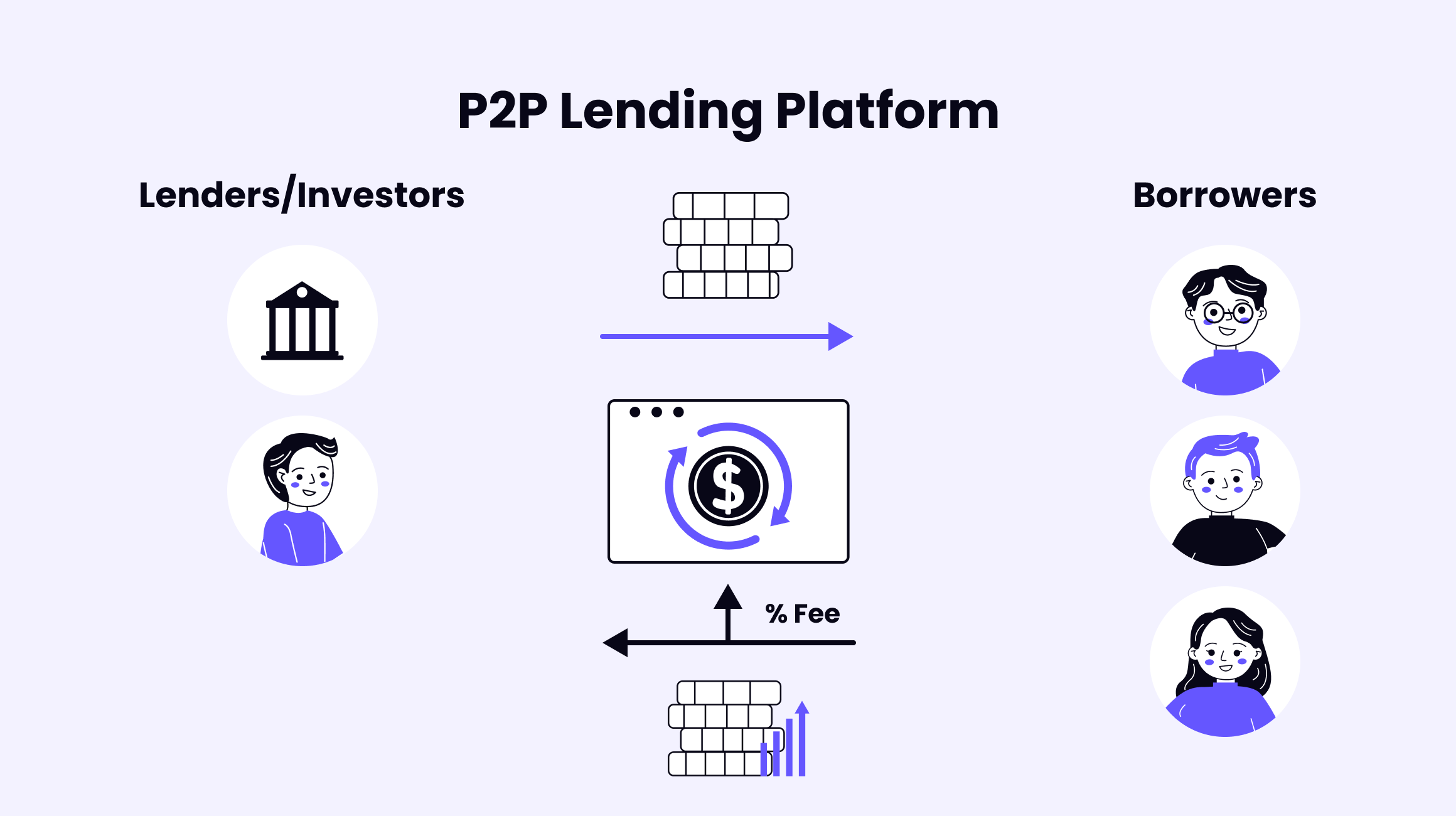 How lending apps work