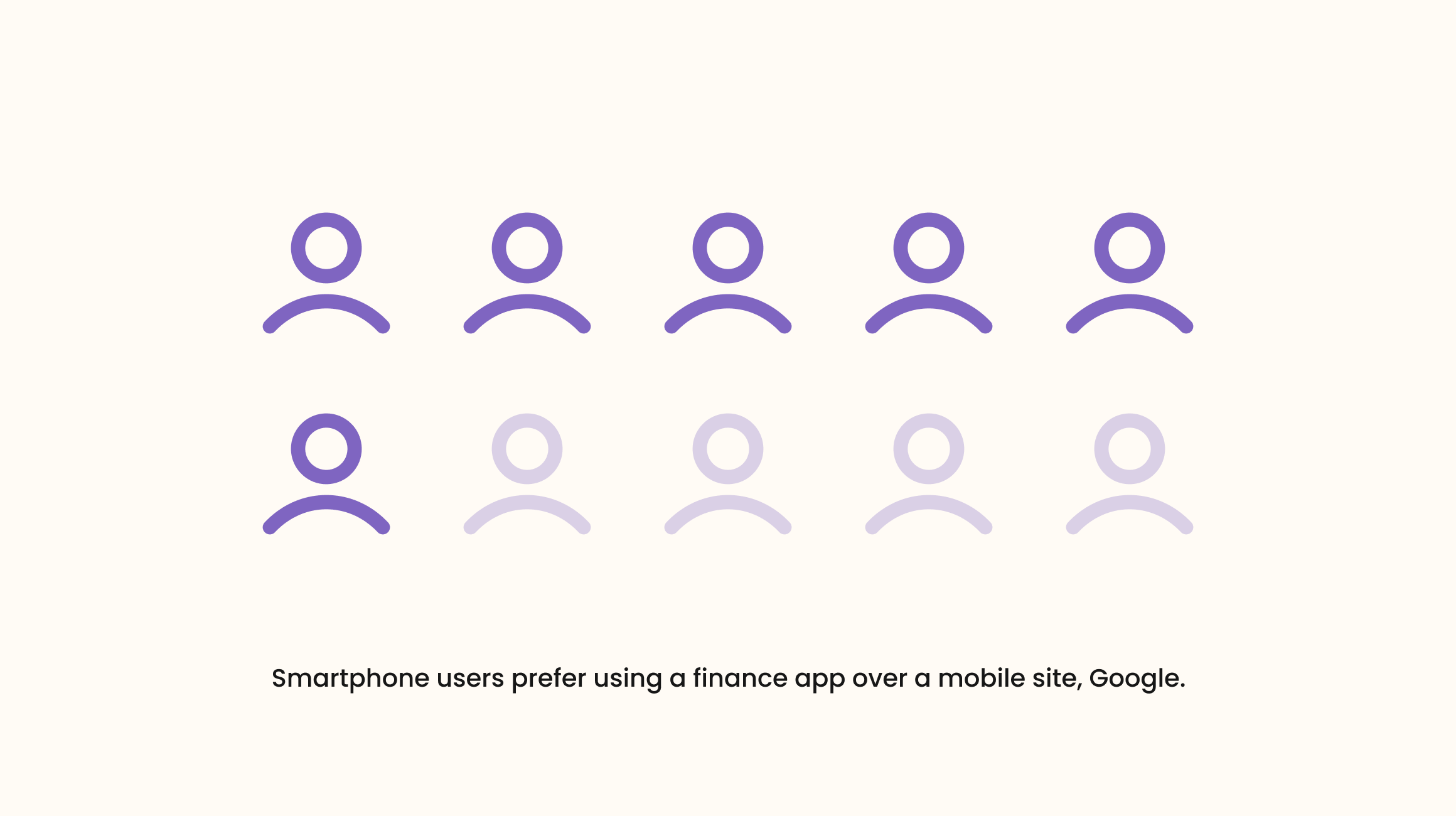 Mobile Banking App Users