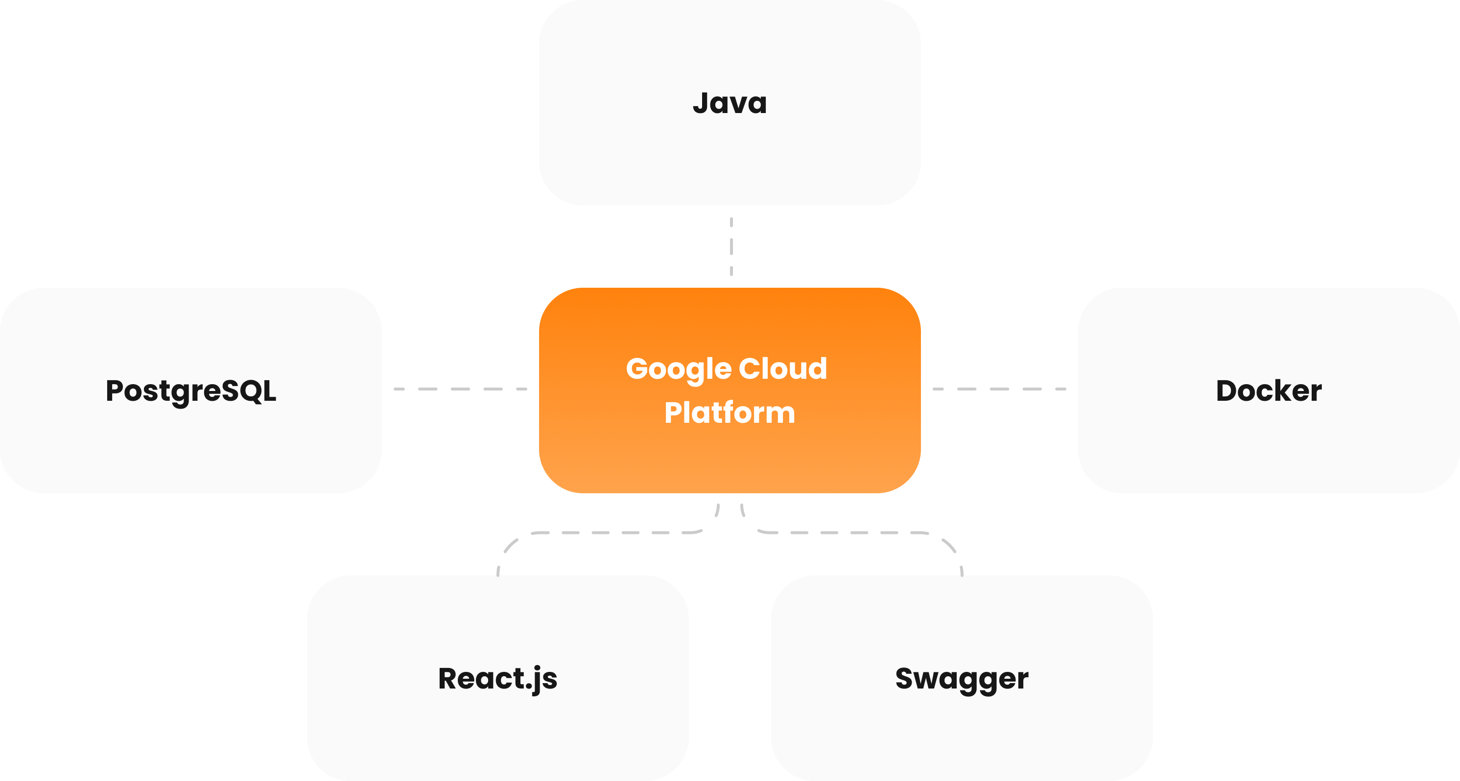 Drive focus Technology Stack first scheme