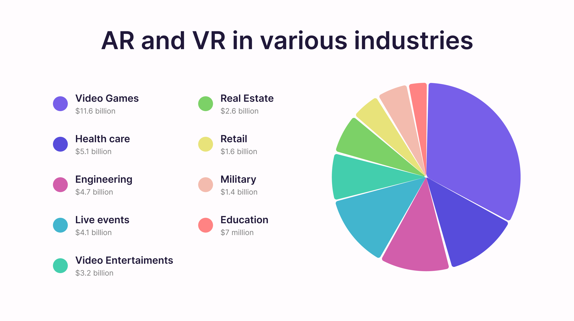 AR and VR in various industries 