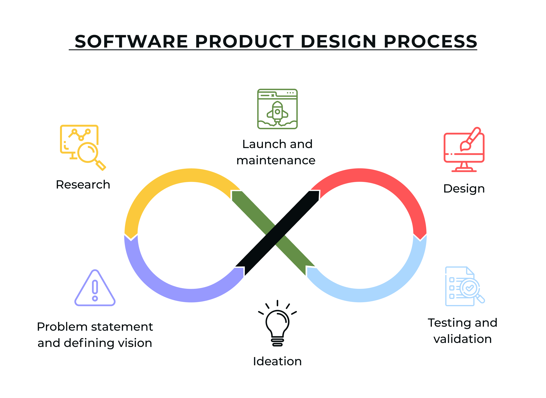 How to design a software product