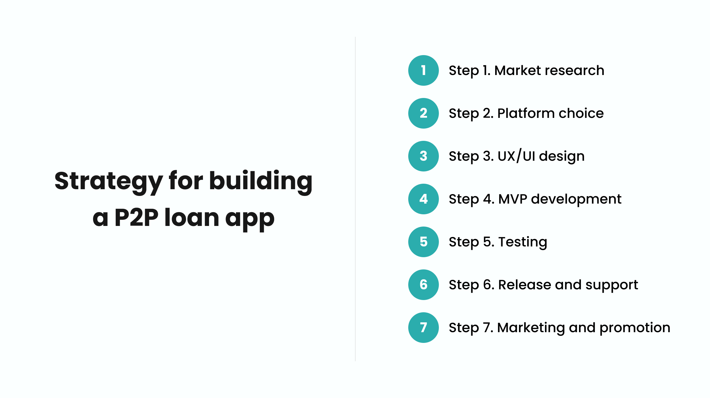 Strategy for building a P2P loan app