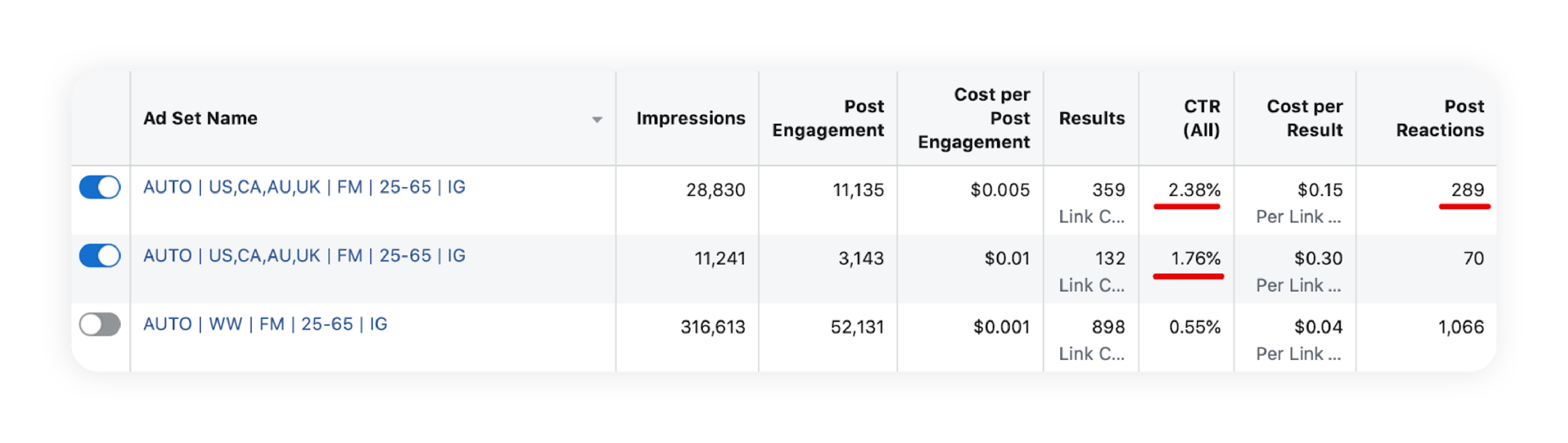 ads-statistics