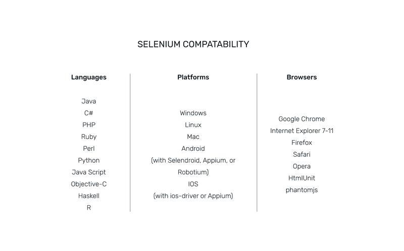 Selenium compatibility