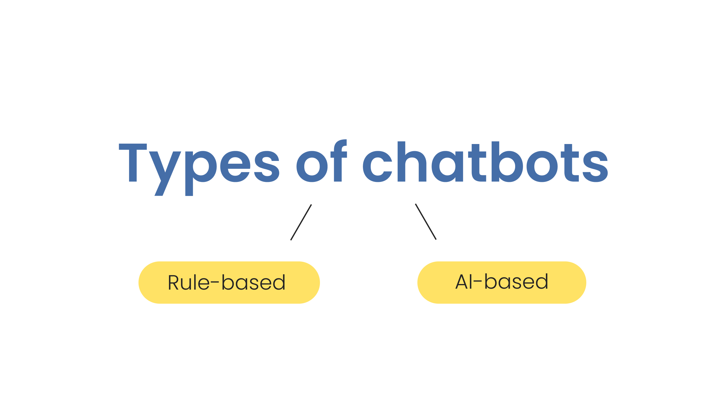 types of chatbots