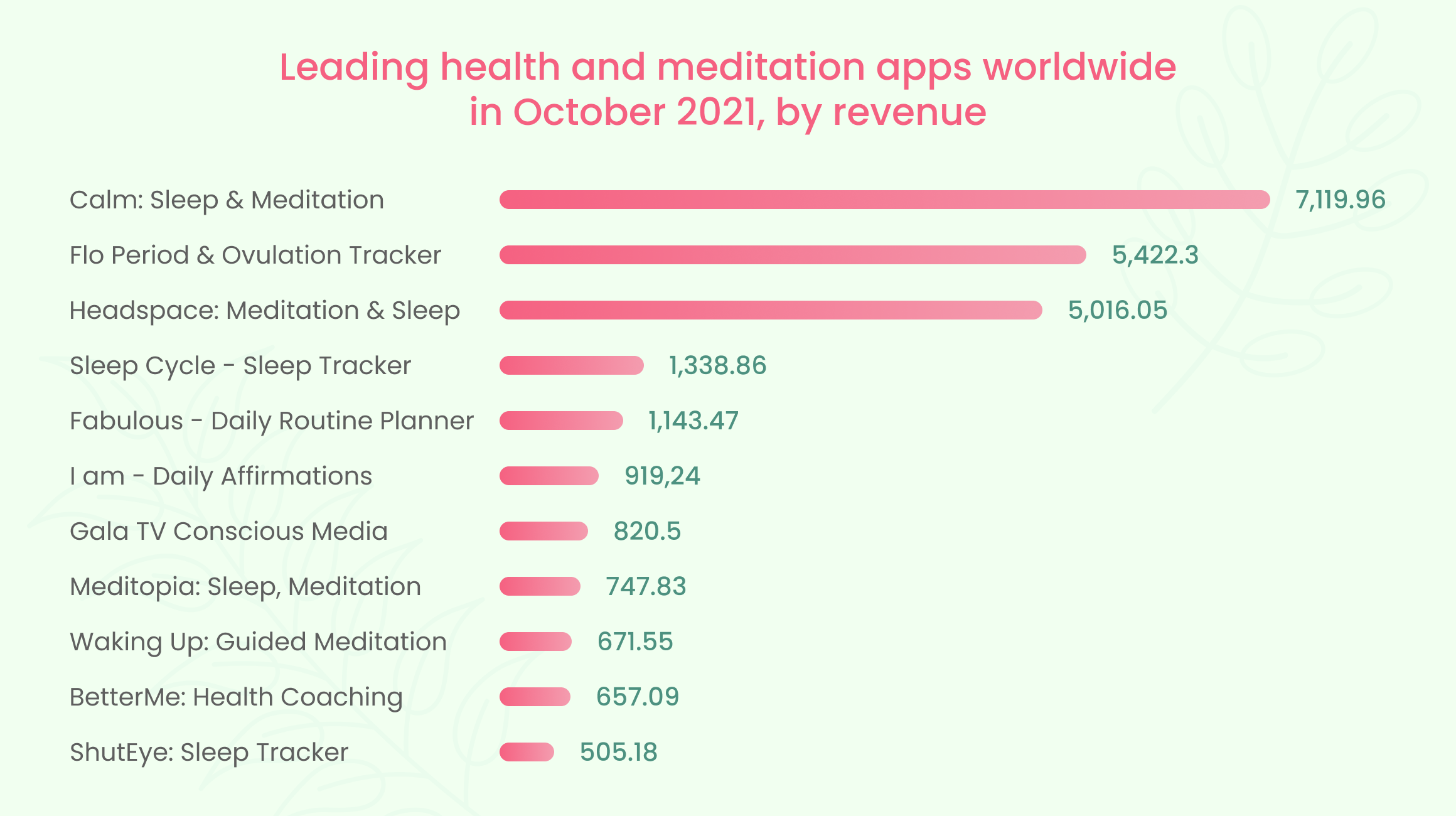 Average Cost Of Meditation Classes