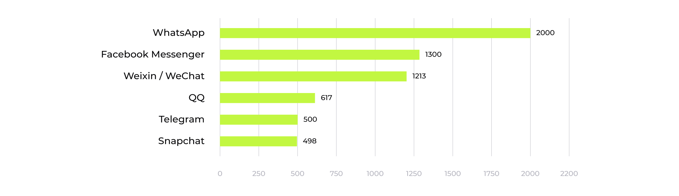 chart-chats