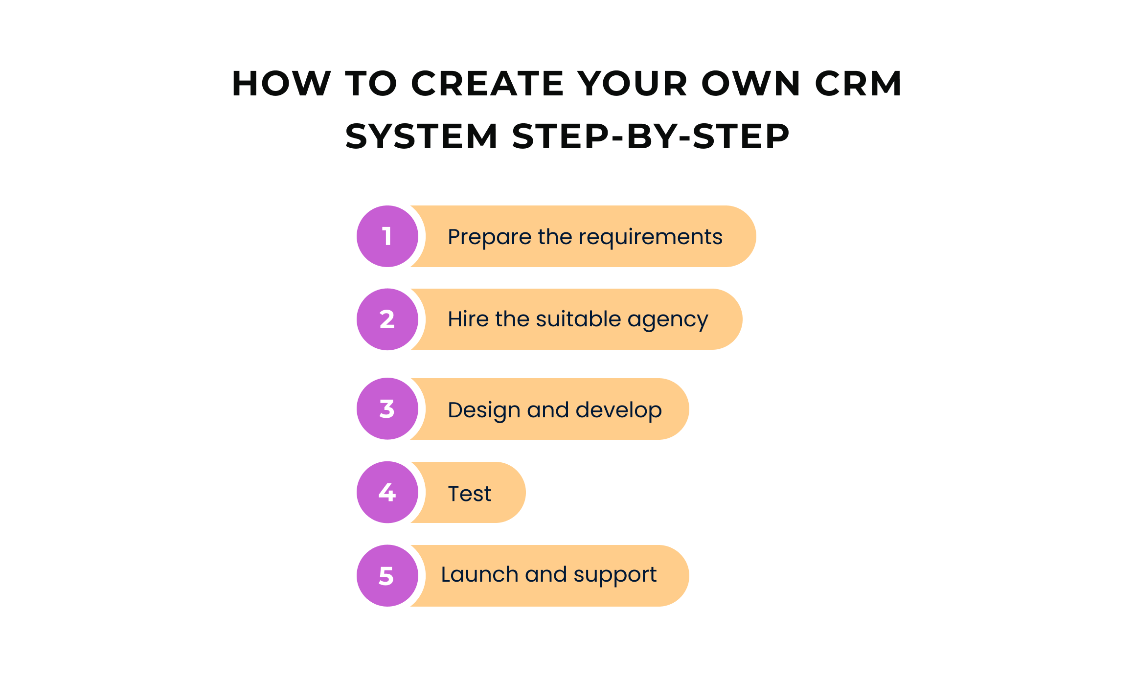 How to build a CRM software