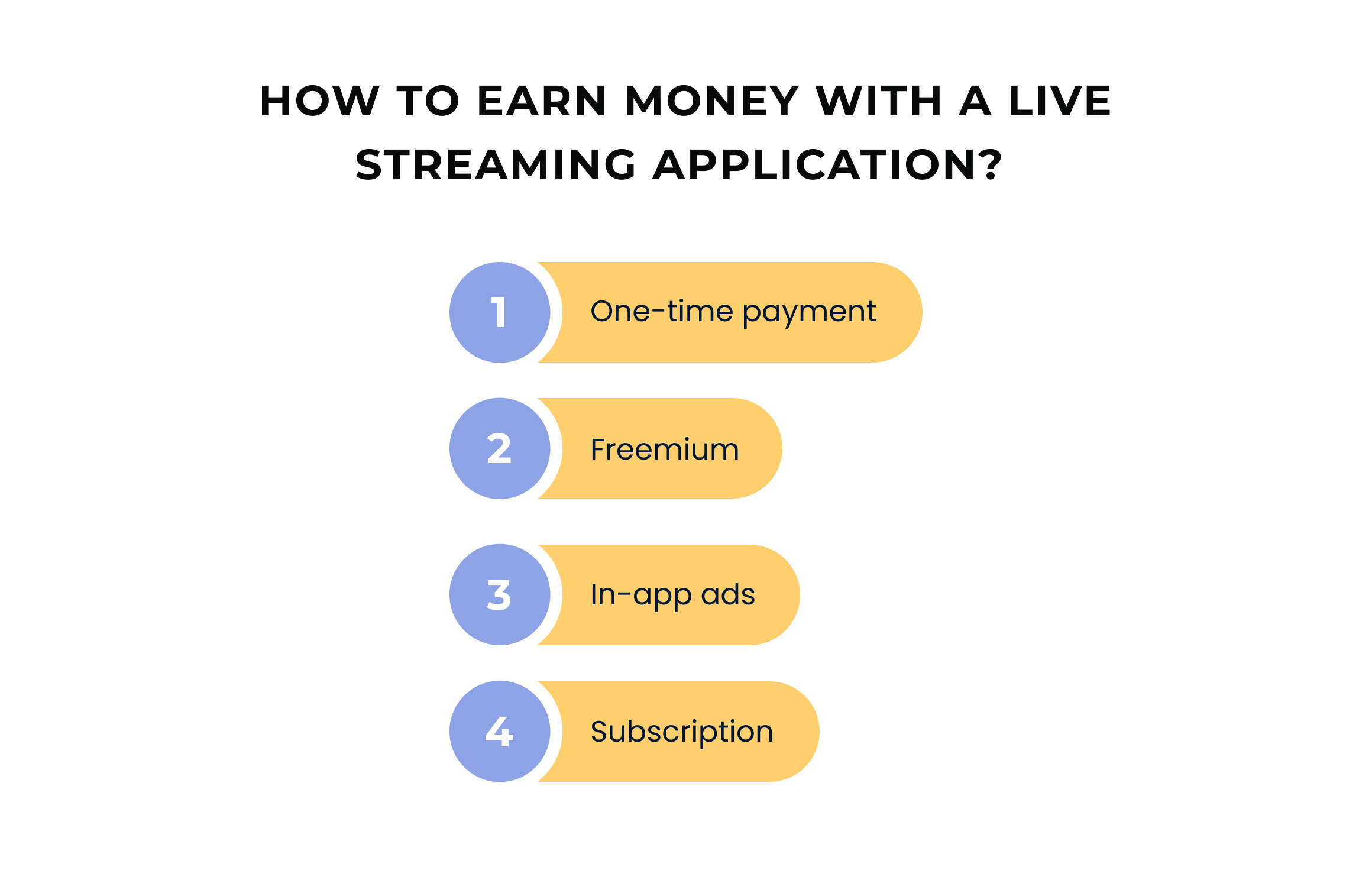Live streaming application monetization models 