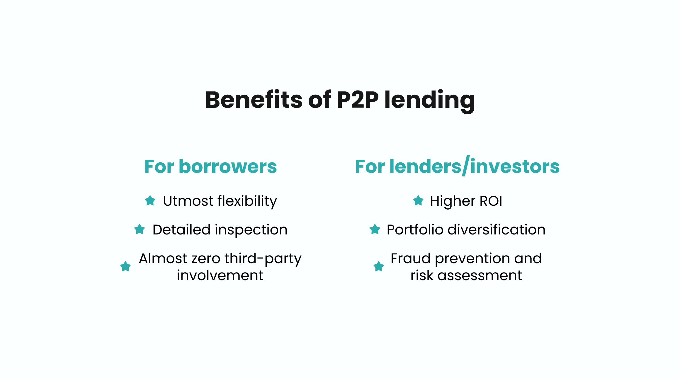Benefits of Peer-to-Peer Lending App Development