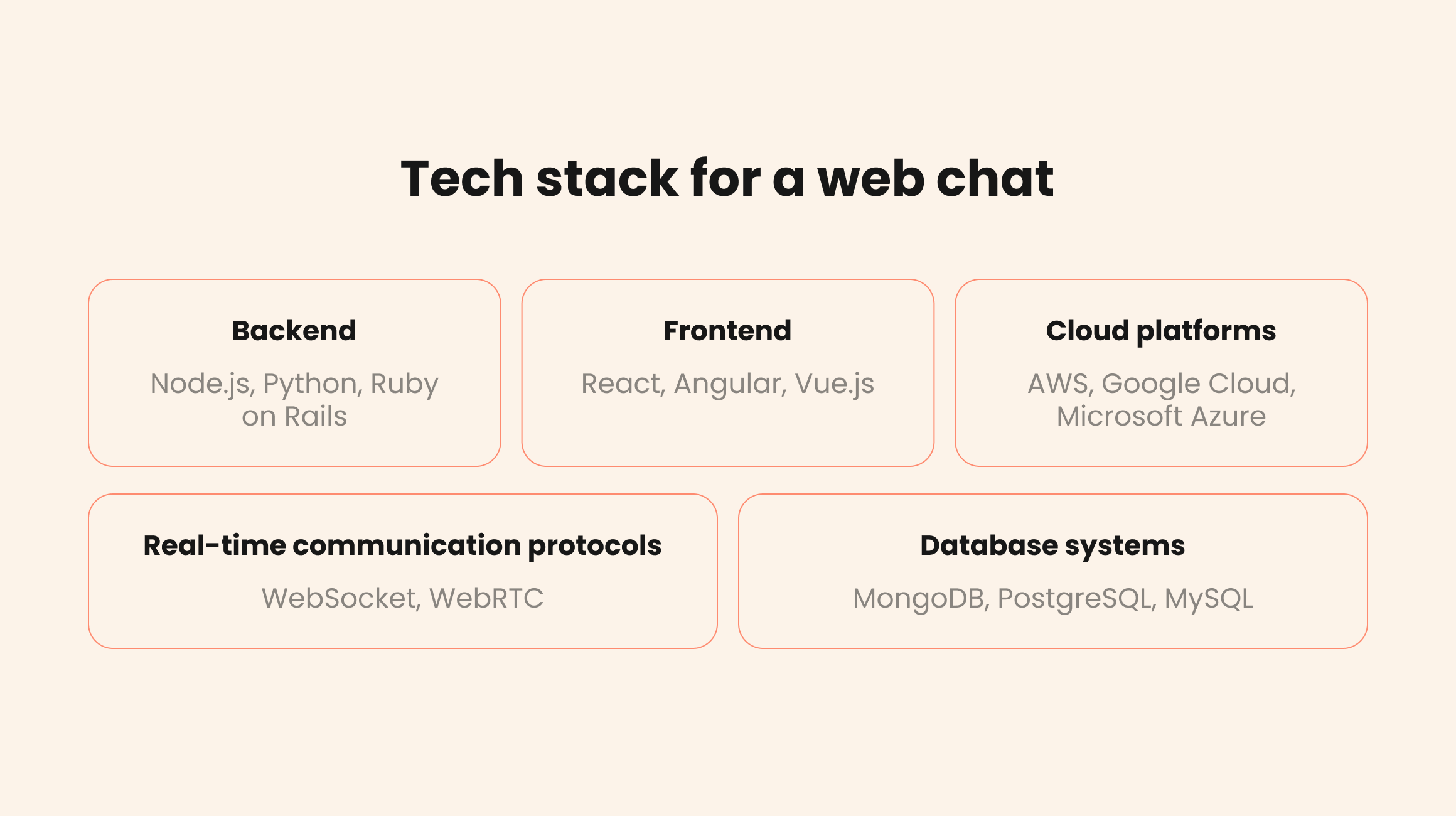 Web chat tech stack