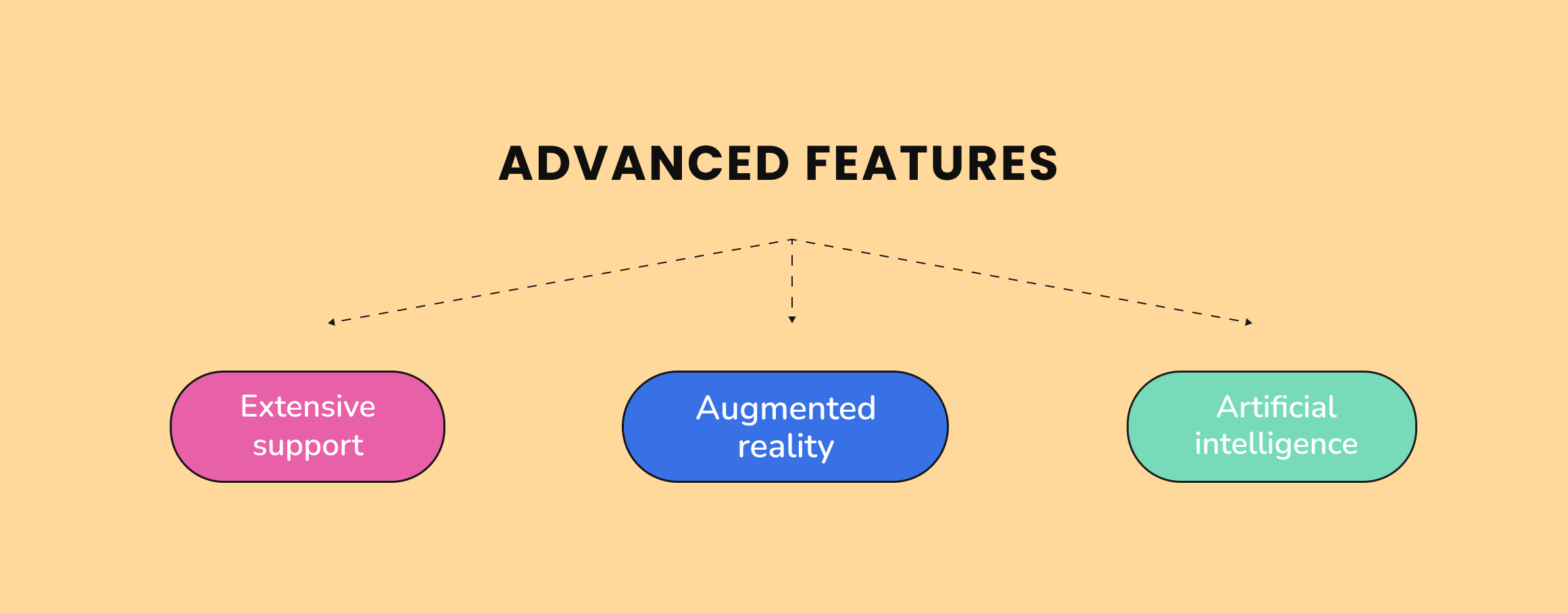 Advanced features