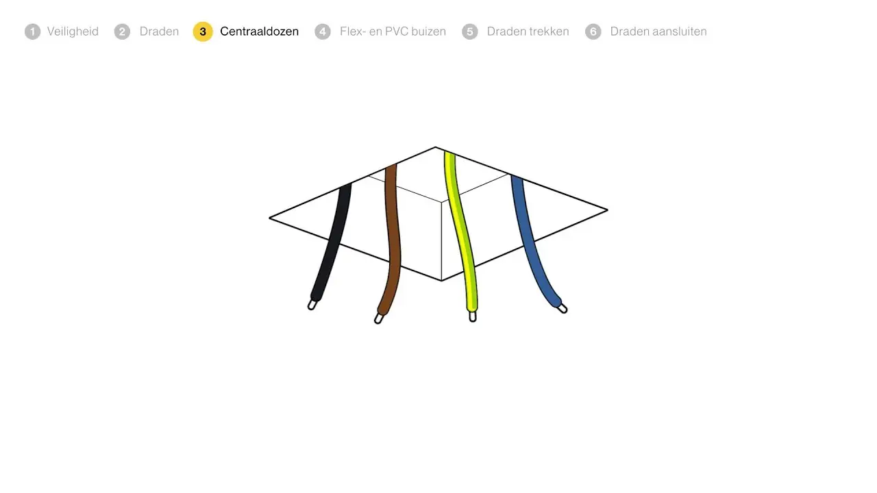 Basisklussen elektriciteit behandelen