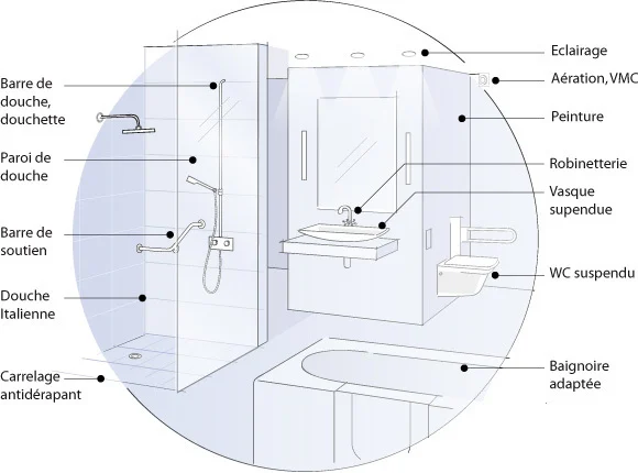 indeling badkamer | aménagement de la salle de bains 