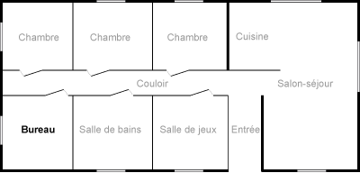 Aménagement de la maison