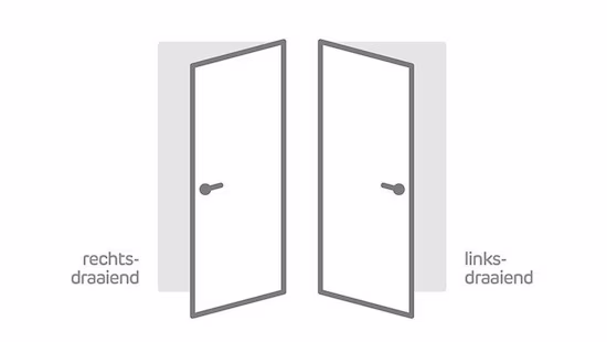 Determine the direction of rotation