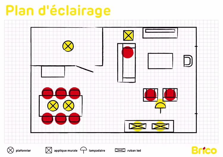 Plan d’éclairage : déterminez l’emplacement de l’éclairage d’accentuation et de l’éclairage d’ambiance