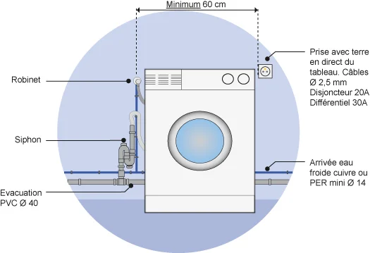 installeren wasmachine | l'installation d'un lave-linge