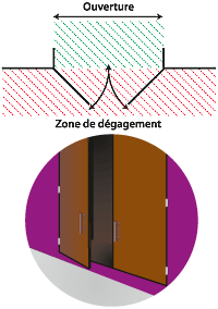 draaideursysteem kast | armoire à portes tournantes