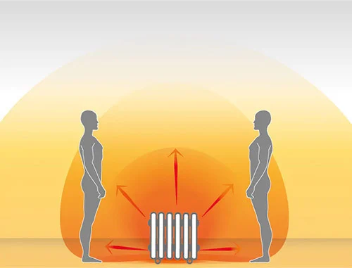 Oliewarmte | Chaleur de l'huile