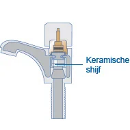 Binnenwerk met keramische schijven | Intérieur avec disques en céramique