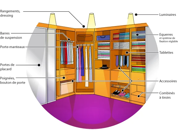 indeling kledingkast | disposition de l'armoire