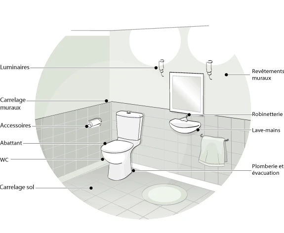 Onderdelen in toilet | Pièces dans les toilettes