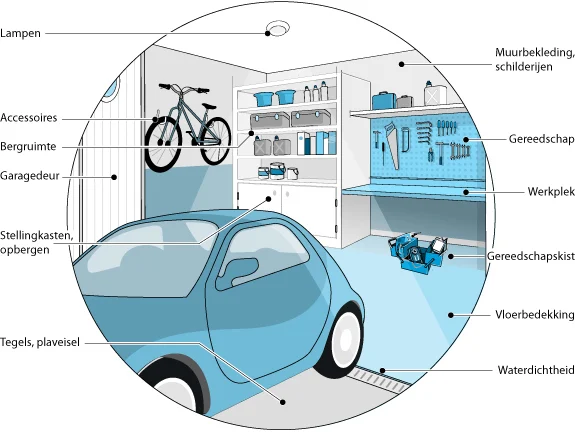 Onmisbare onderdelen garage | Pièces indispensables au garage