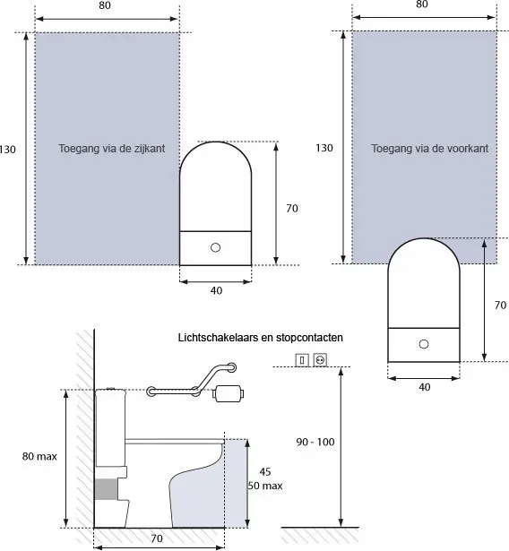 Elektriciteit in badkamer