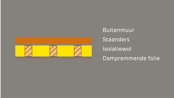 Muur Isoleren - Zo Isoleer Je Een Buitenmuur | Praxis