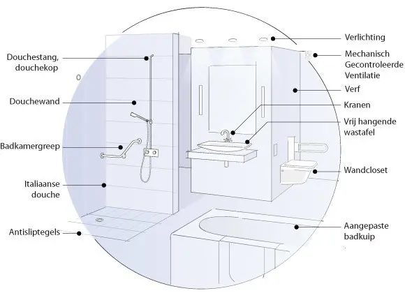 indeling badkamer | aménagement de la salle de bains 