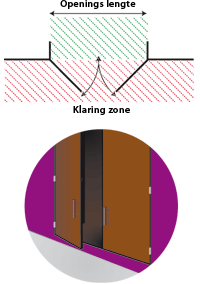 draaideursysteem kast | armoire à portes tournantes