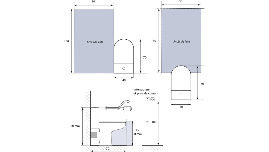 Électricité dans la salle de bain