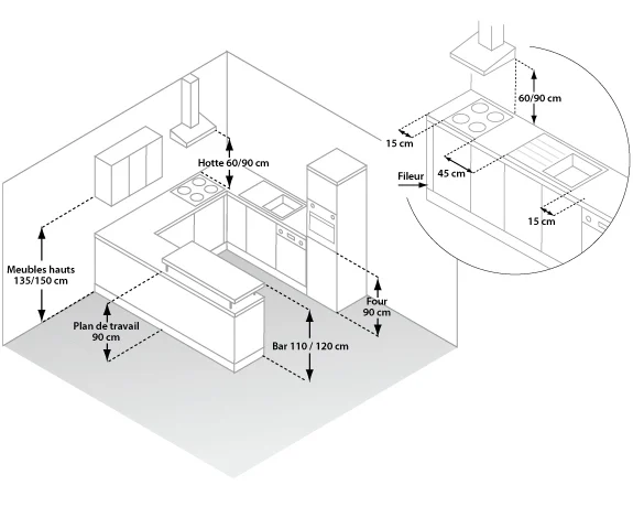 schema keuken inrichten | schéma de conception de la cuisine