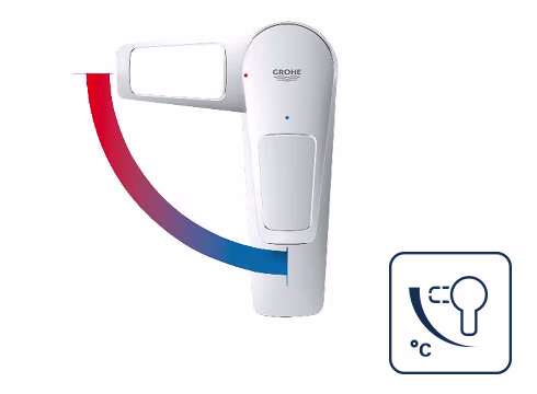 Waterbesparende technologieën