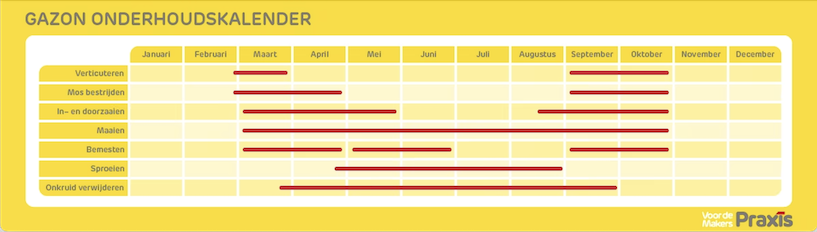 gazon onderhoudskalender