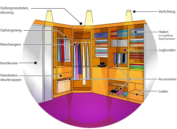 indeling kledingkast | disposition de l'armoire