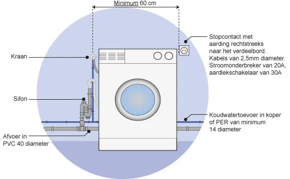 installeren wasmachine | l'installation d'un lave-linge