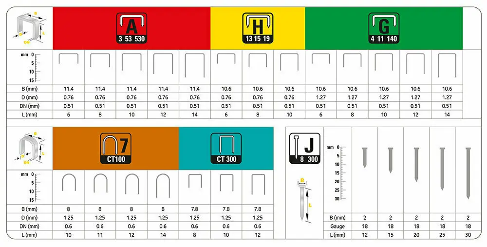 Tabel van verschillende nietjes | Tableau des différentes agrafes 