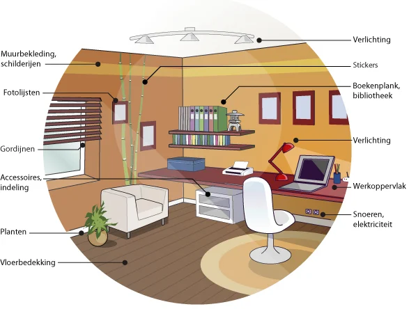 De indeling van een werkkamer