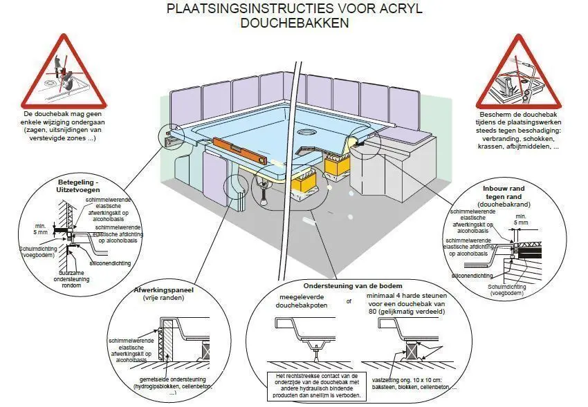 Hoe acryl douchebakken plaatsen