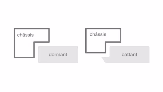 Block or overlay