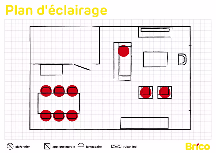 Plan d’éclairage : déterminez où placer l’éclairage de base