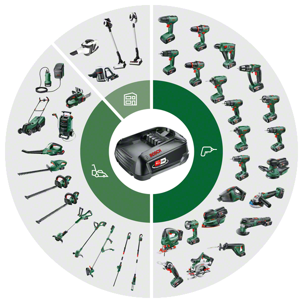 Bosch assortiment | Assortiment Bosch