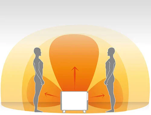 Convectiewarmte | Chaleur par convection