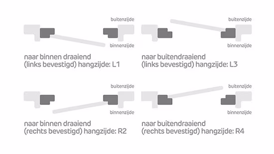 take the right measures