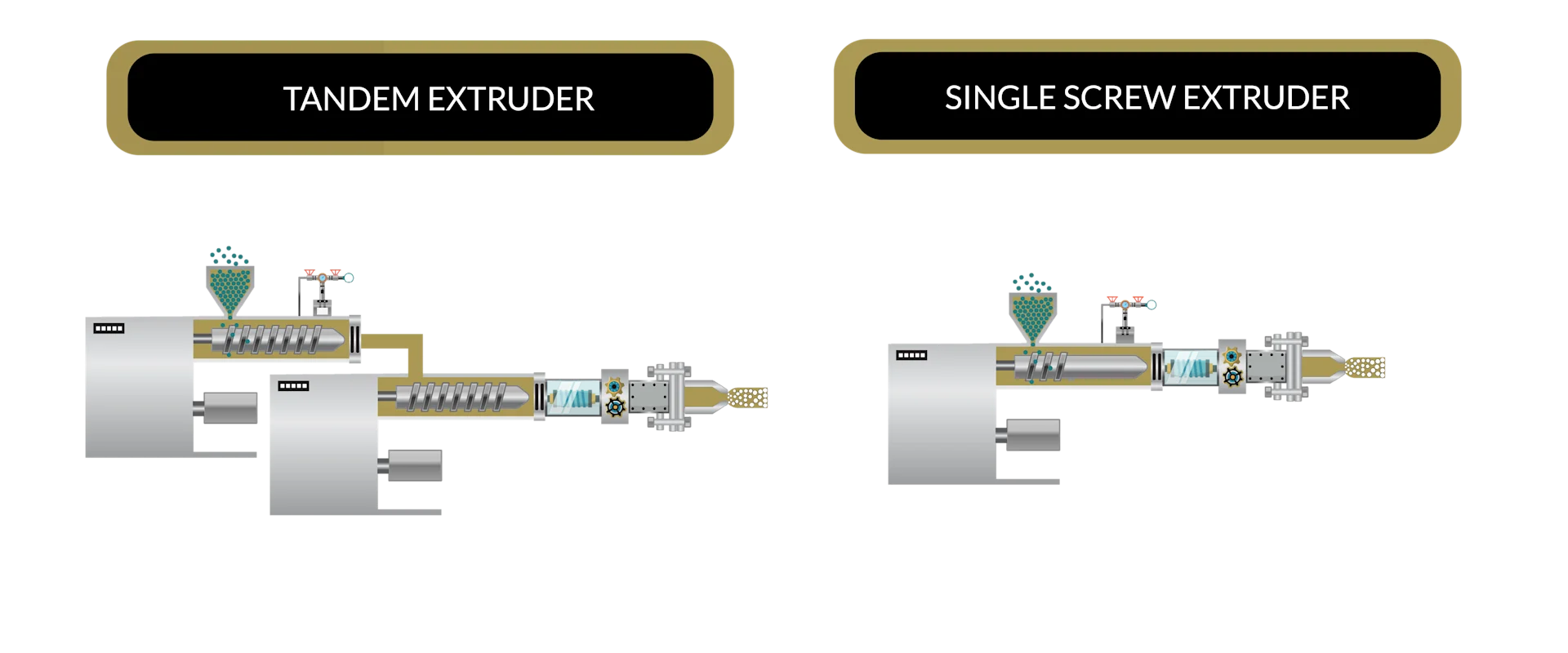 Extruders Extruders