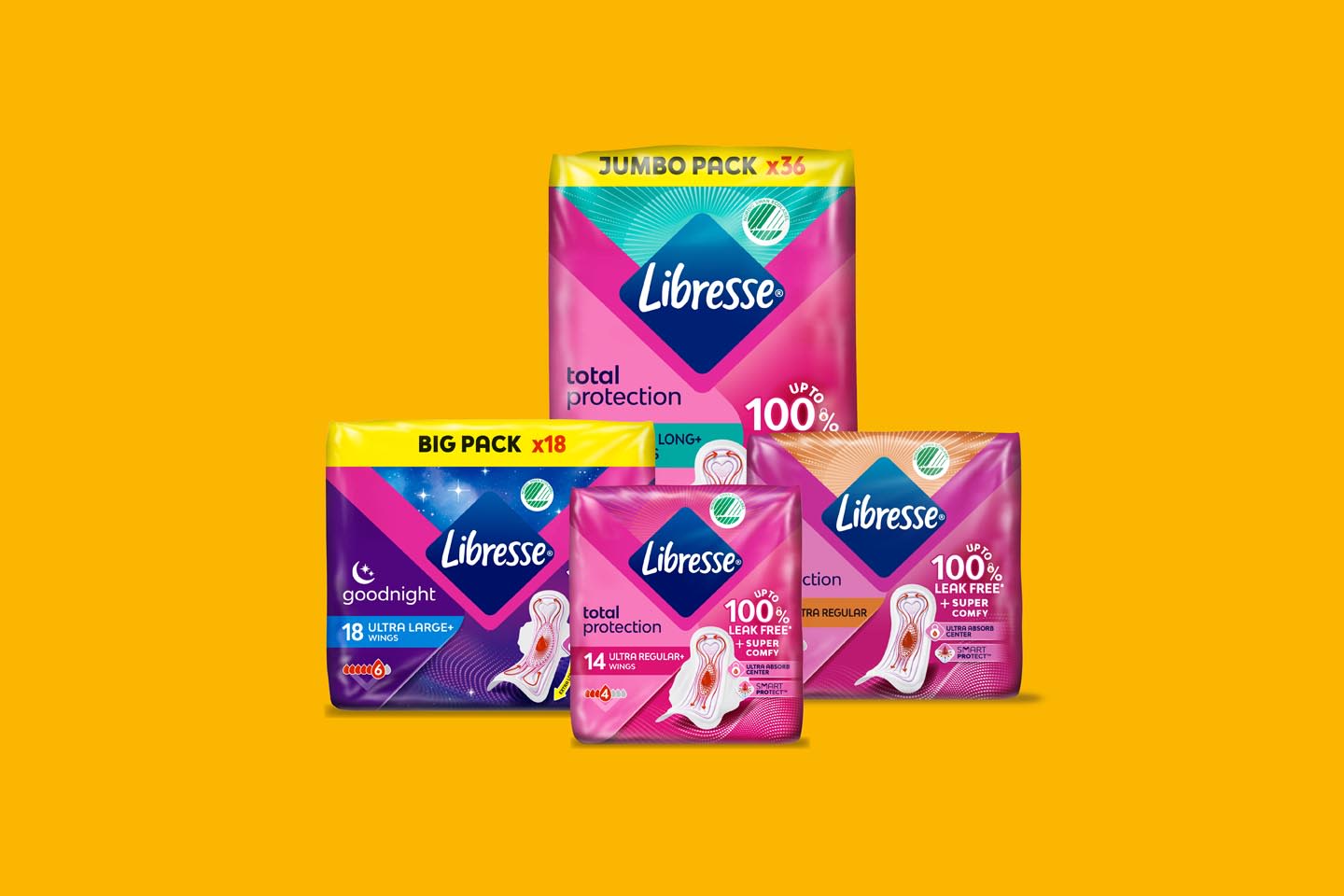 Neljä Libresse-terveyssidepakkausta keltaisella taustalla, valikoimassa yösuoja, total protection ja ultra regular.