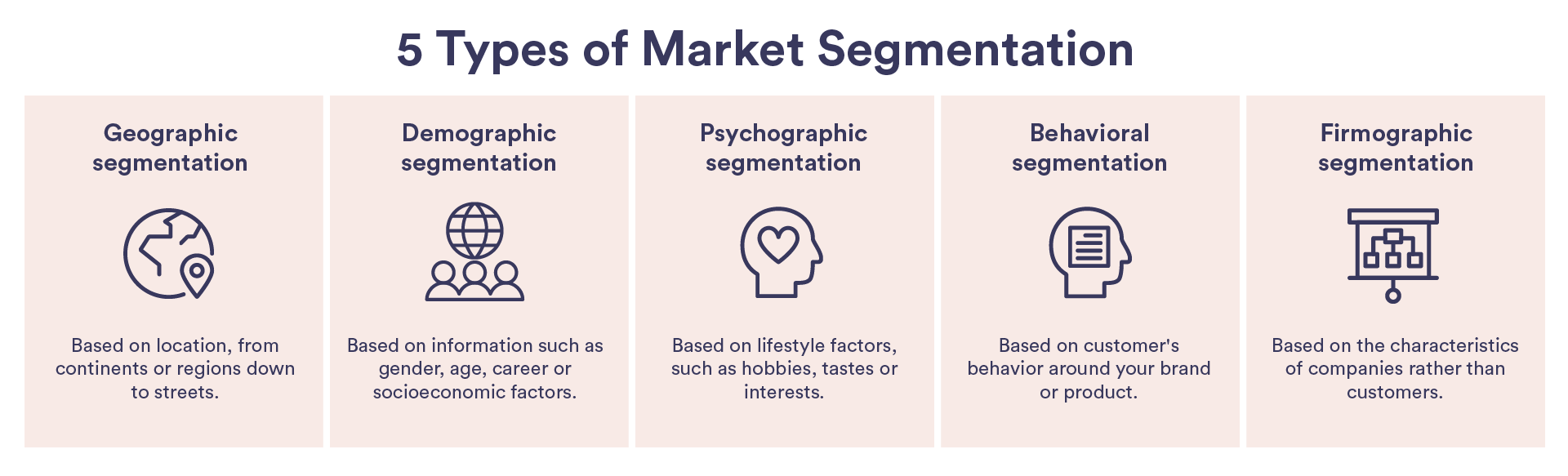 nordic-morning-five-types-of-marketing-segmentation