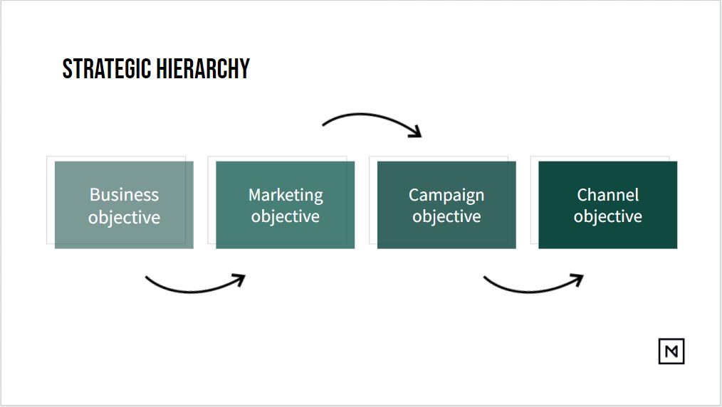 strategic-hierarchy